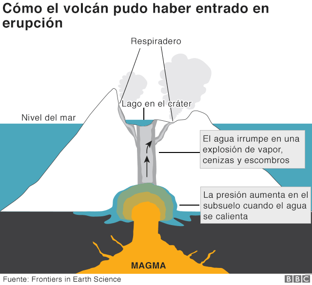 Infografía volcán.