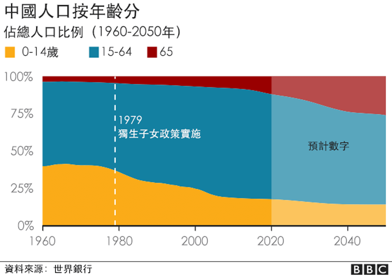 中國人口