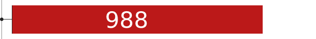 988