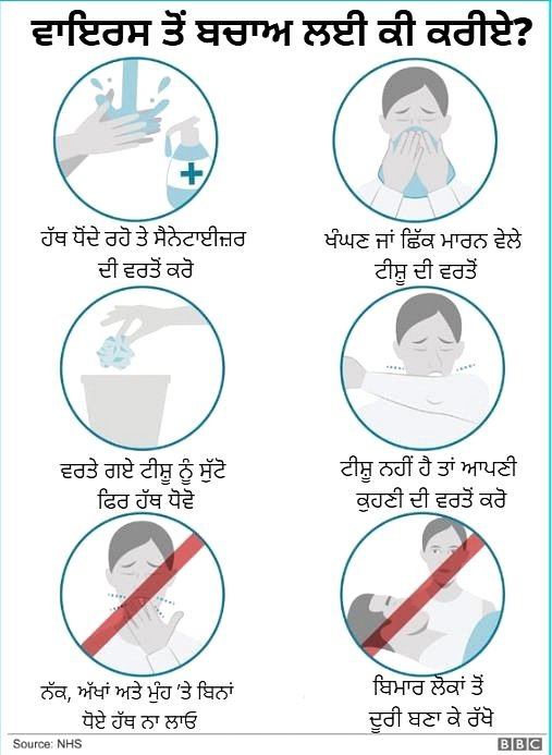ਕੋਰੋਨਾਵਾਇਰਸ