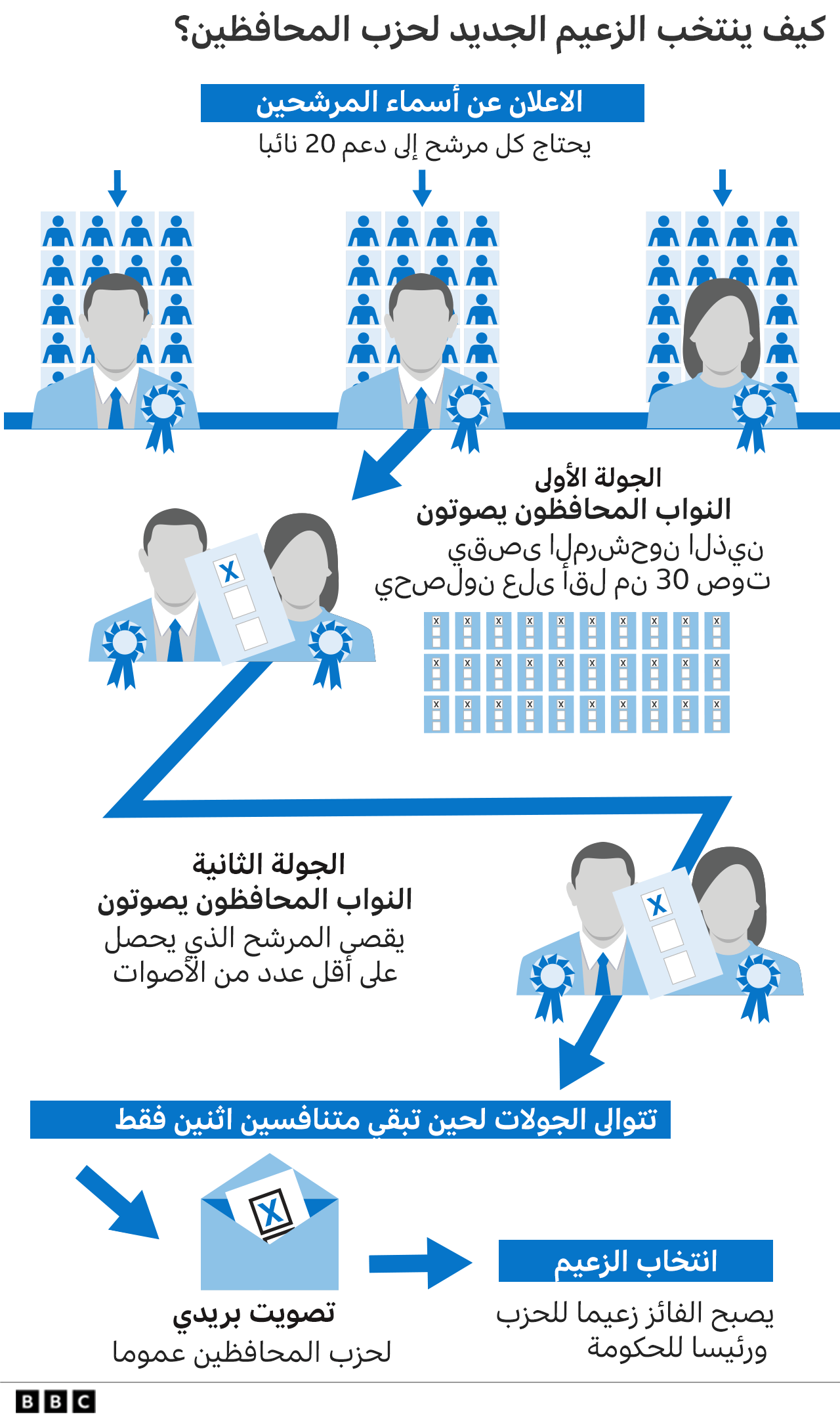ليز تراس: سبعة تحديات كبرى تنتظر رئيسة الوزراء البريطانية الجديدة 5 تراس