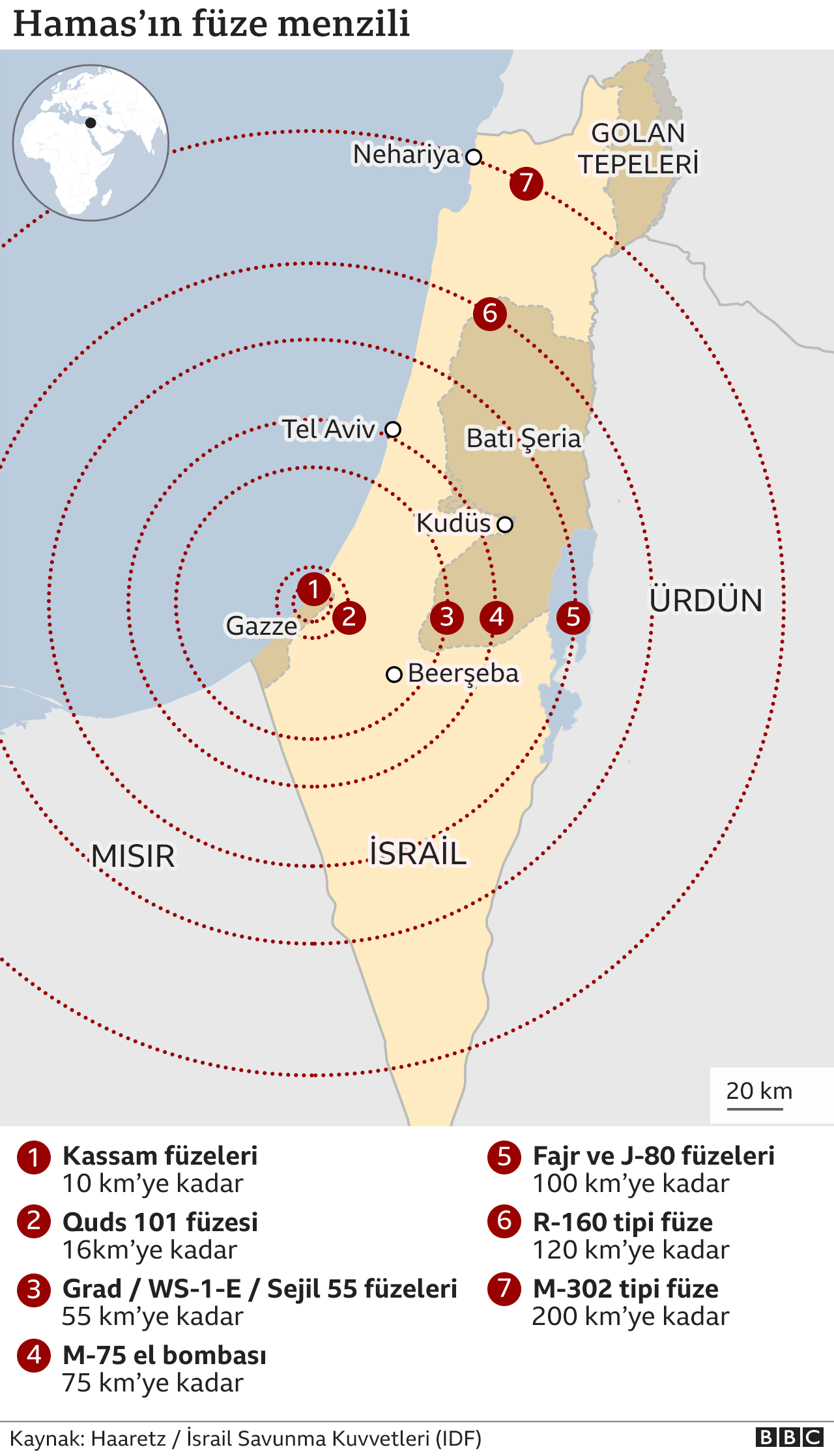 Hamas füzeleri