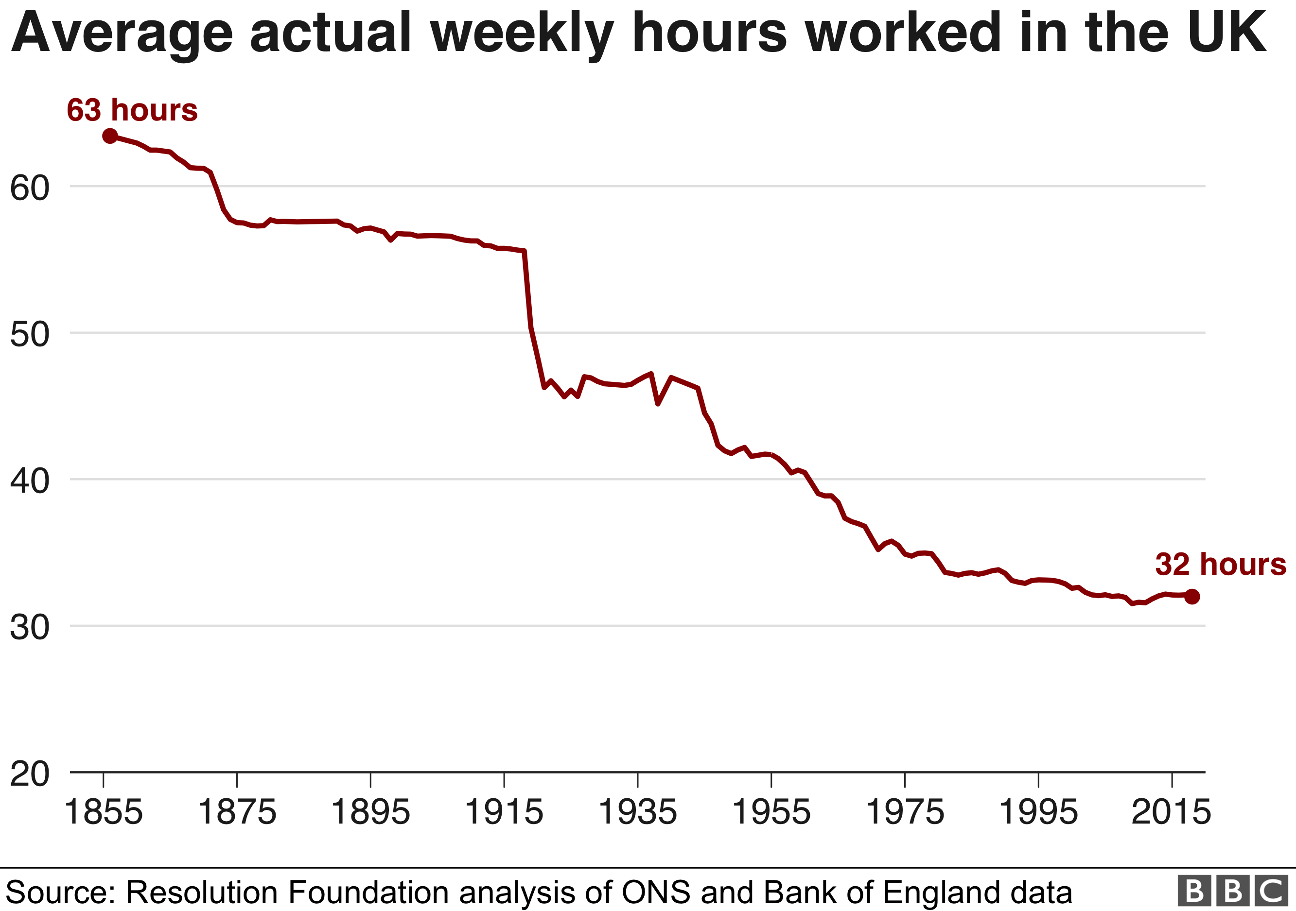 Среднее количество отработанных часов