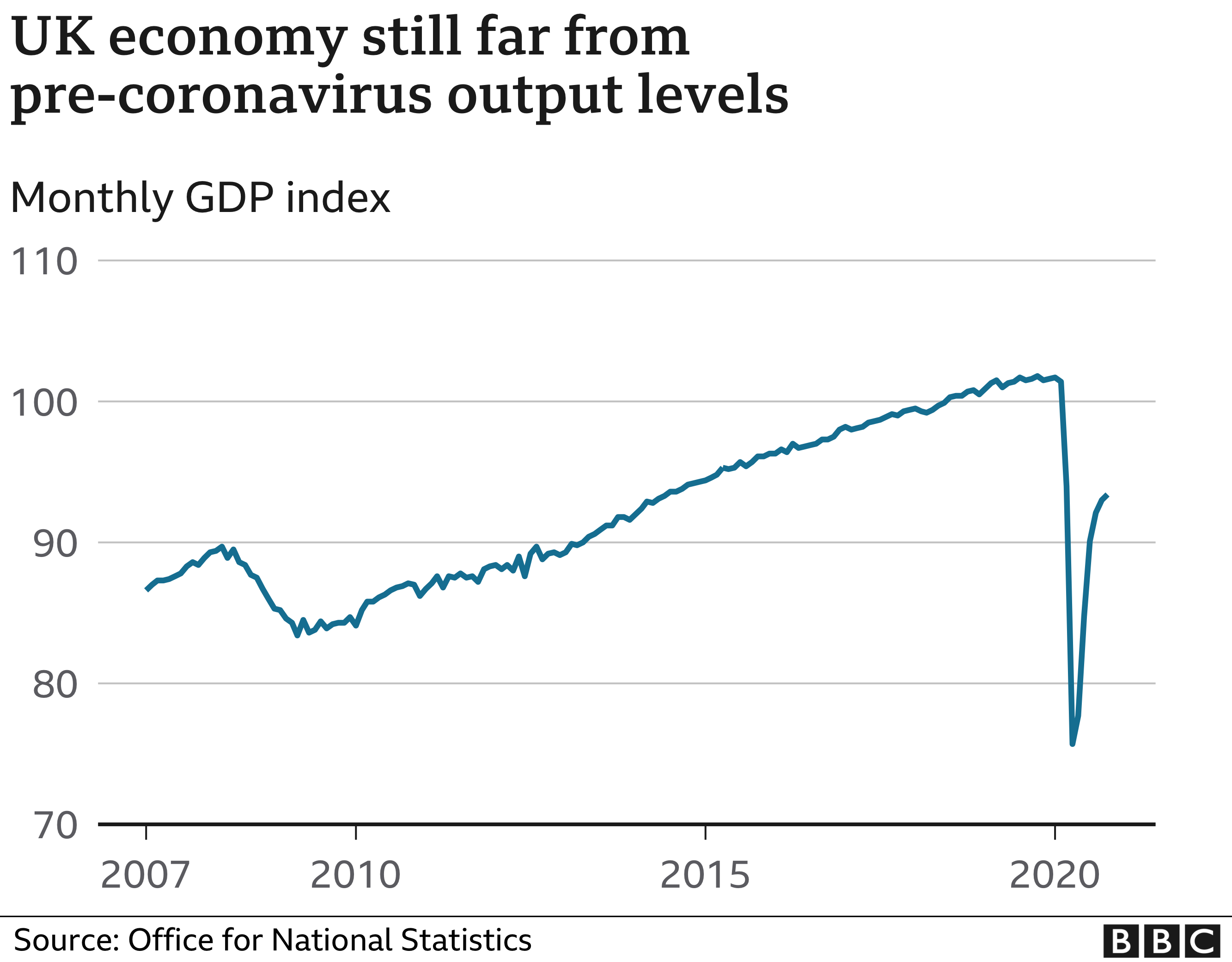 UK GDP chart