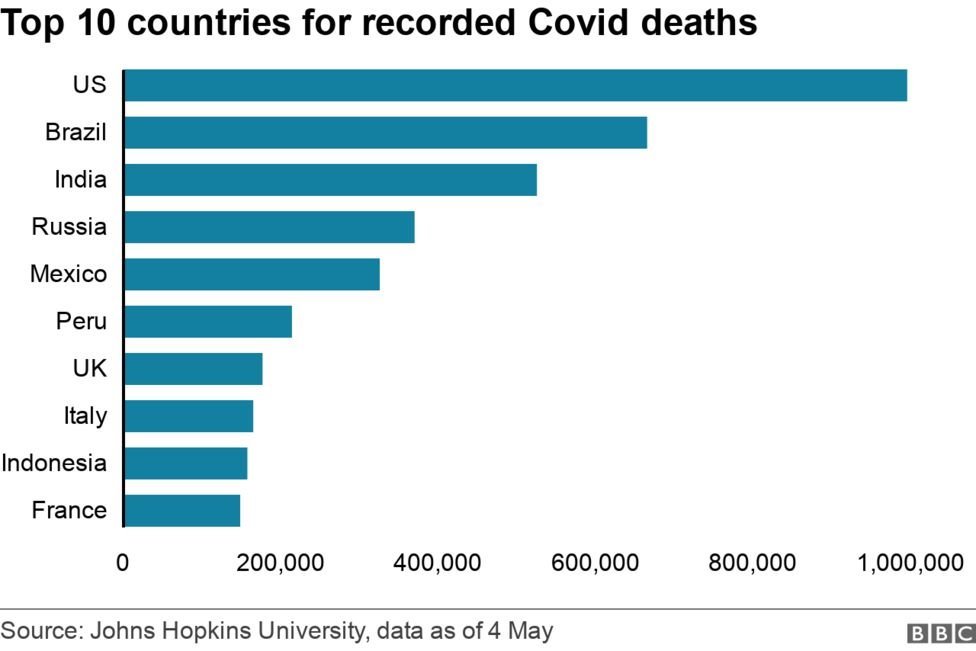 data kematian akibat Covid.