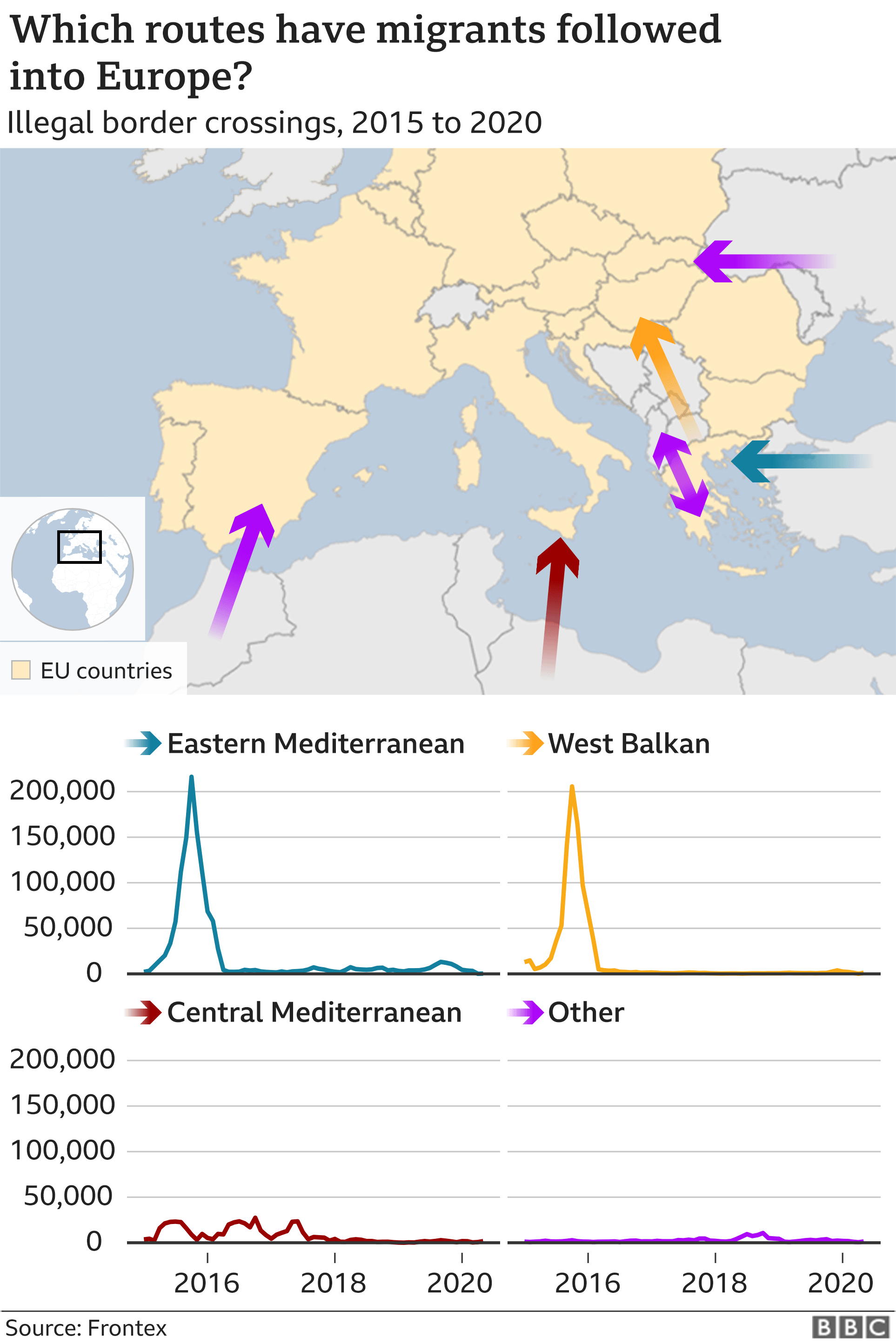 Схема, показывающая маршруты мигрантов в Европу