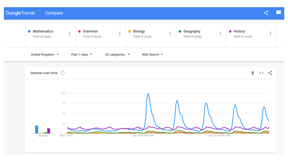 Графики Google Trends