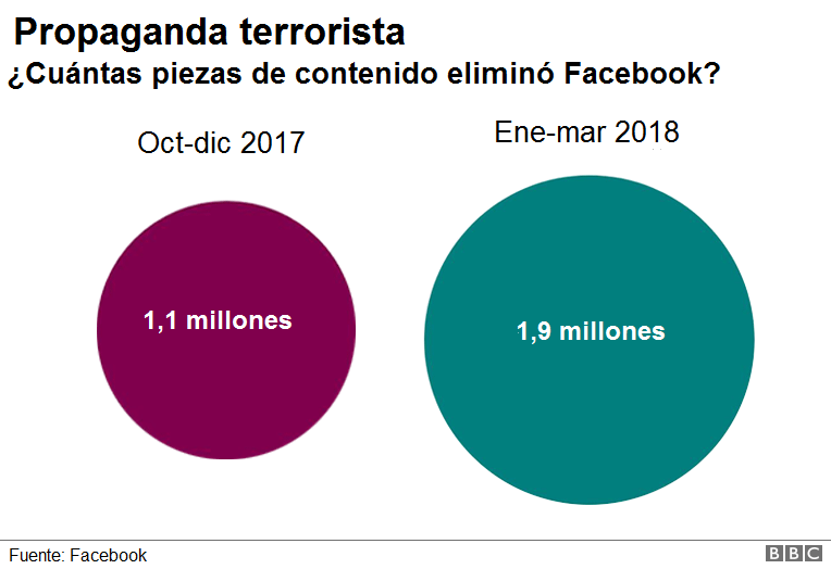 propaganda terrorista - datos