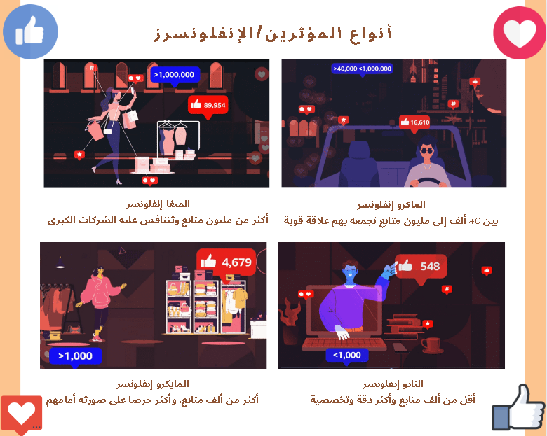مؤثرون بأموال وشهرة واسعة .. لكن ماذا عن متاعبهم؟ 1 تتنافس مواقع التواصل الاجتماعي على استقطاب المؤثرين
