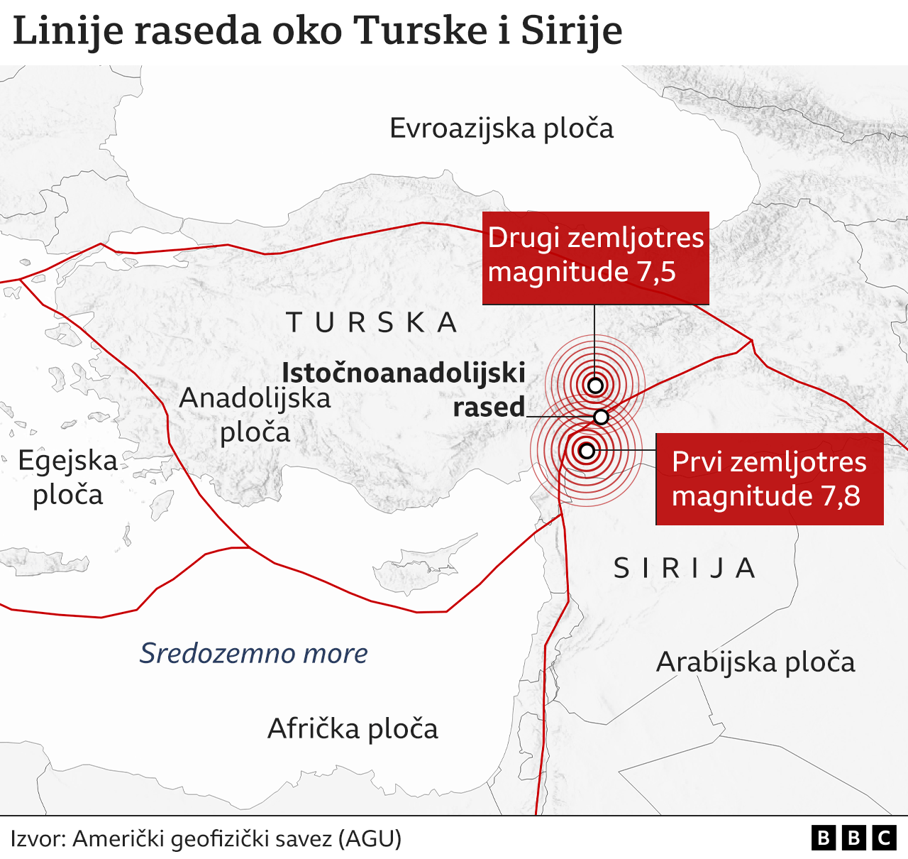 tektonske ploče, zemljotres u turskoj i siriji