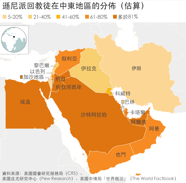 什葉派、遜尼派千年戰爭現代版：沙烏地阿拉伯與伊朗的中東恩怨-風傳媒