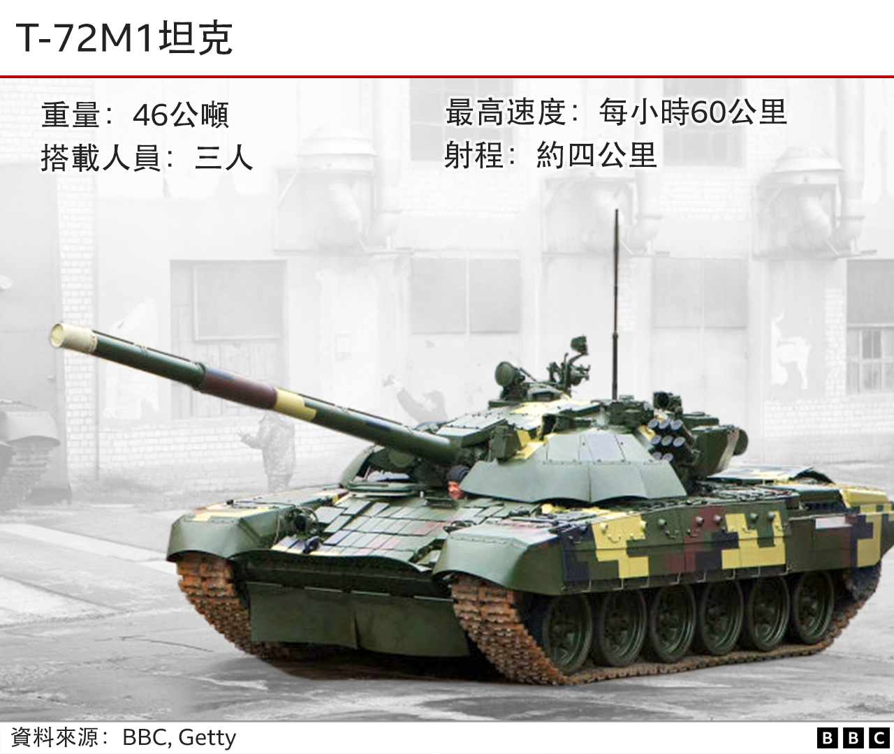 T-72型坦克