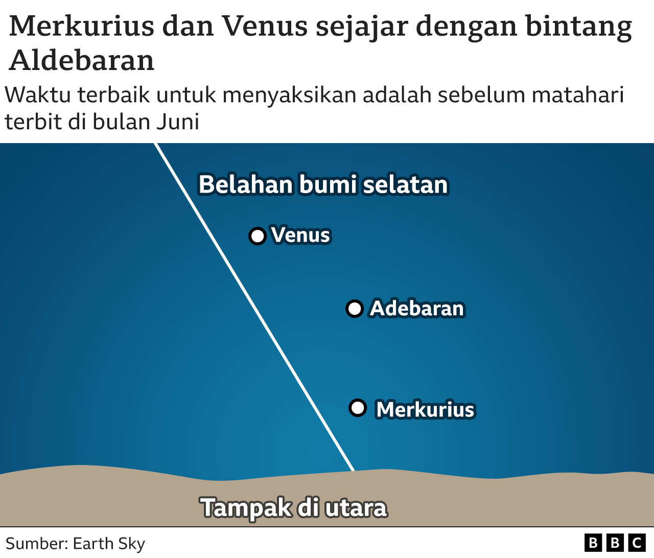 Luar angkasa
