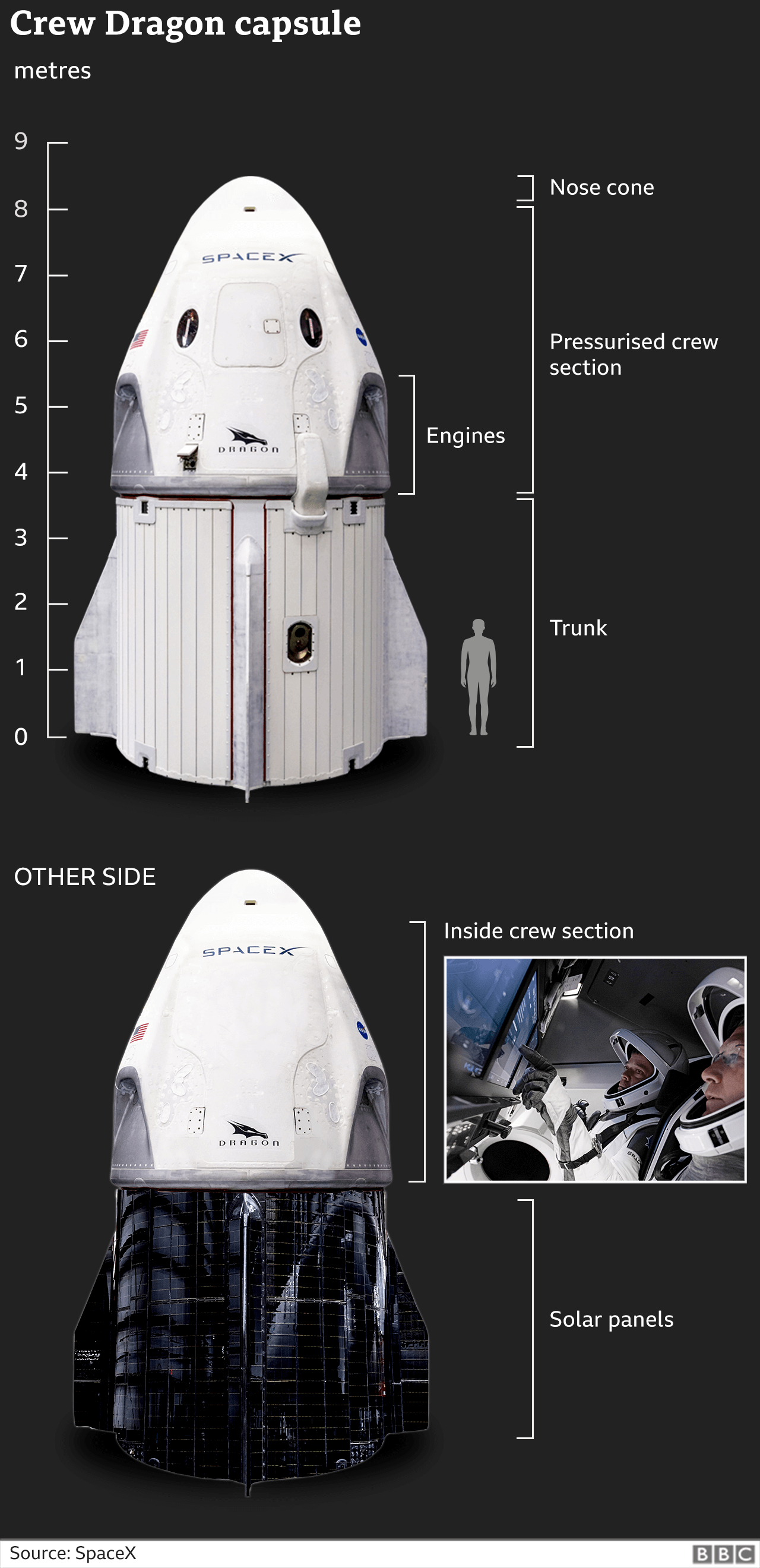 12+ Spacex Dragon Crew Launch Schedule Pictures