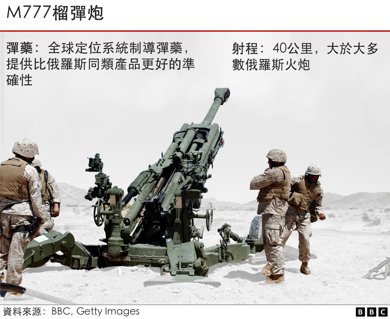 M777榴彈炮