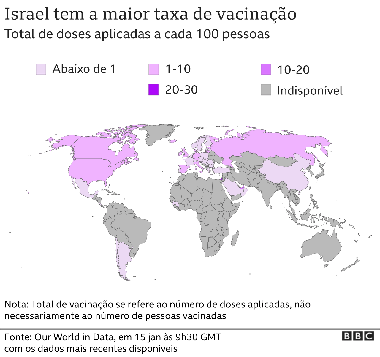 gráfico da vacinação pelo mundo