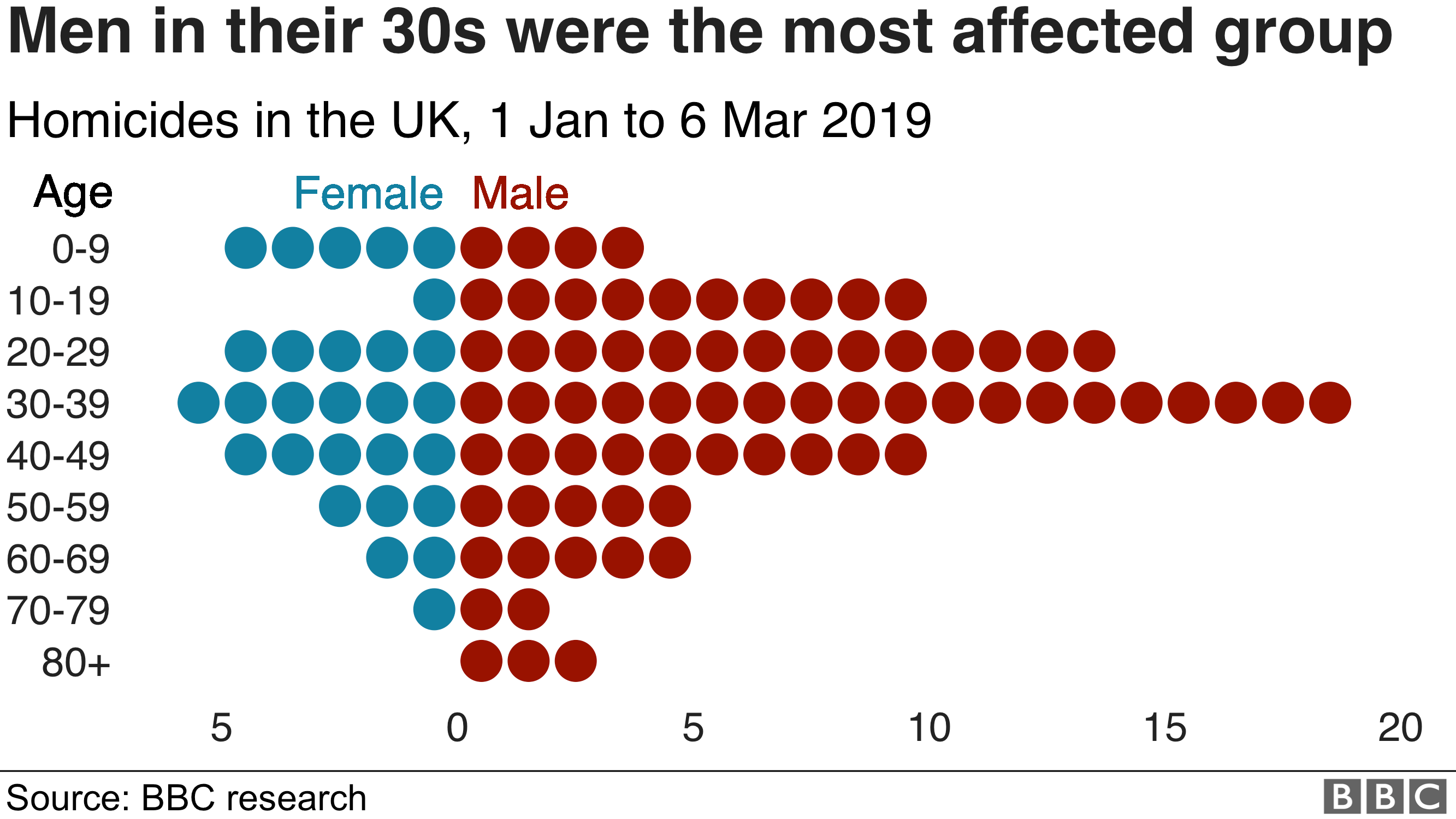 Killed in 2019 The UK's first 100 victims BBC News