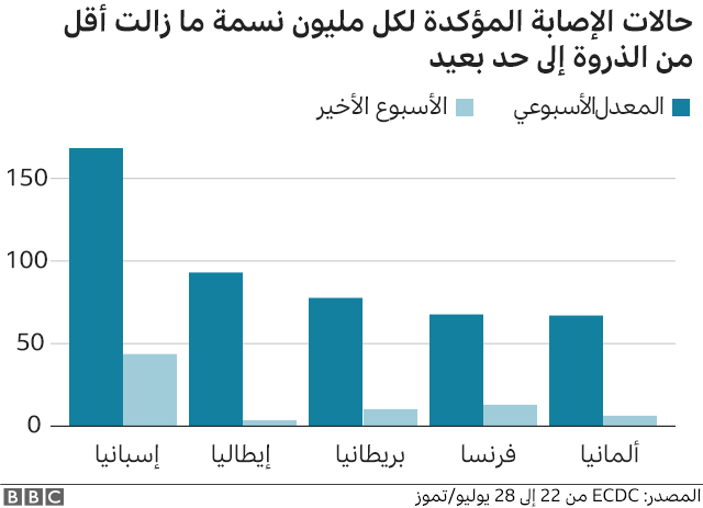 إصابات
