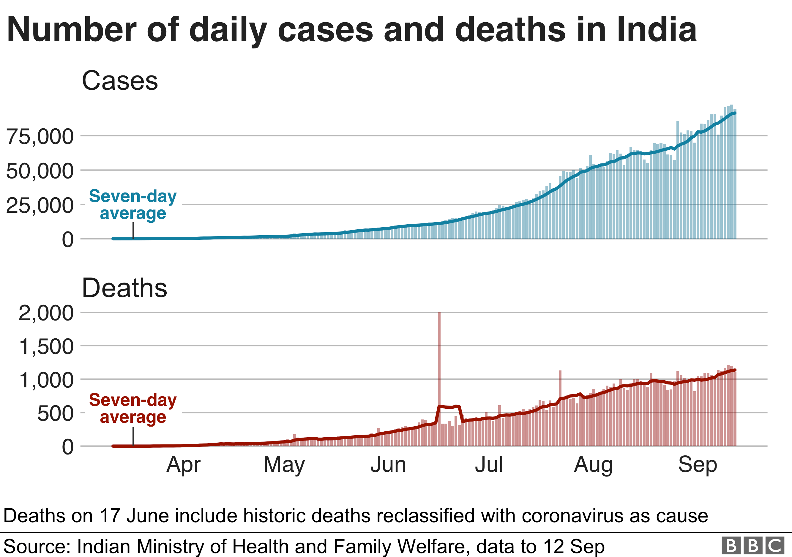 total covid deaths in us to date