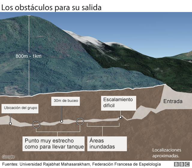 Gráfico del lugar del hallazgo de los niños y su entrenador