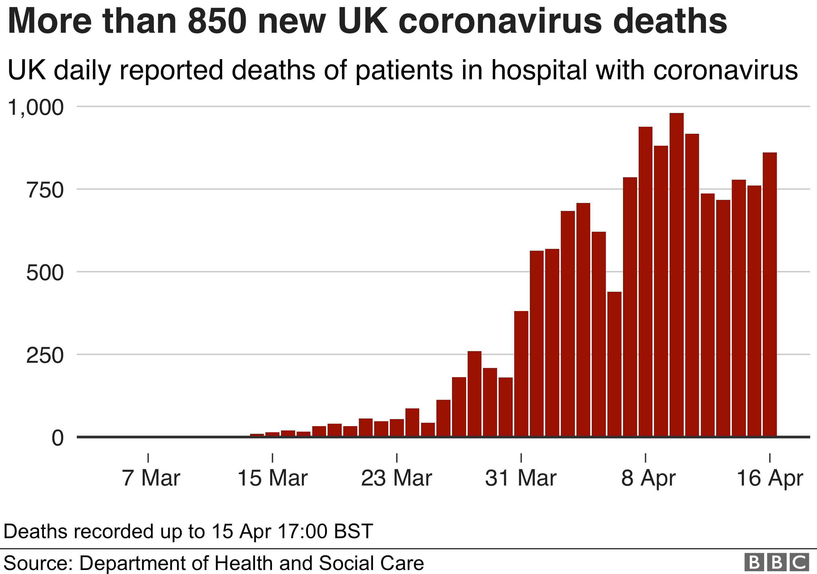 total covid deaths in us to date