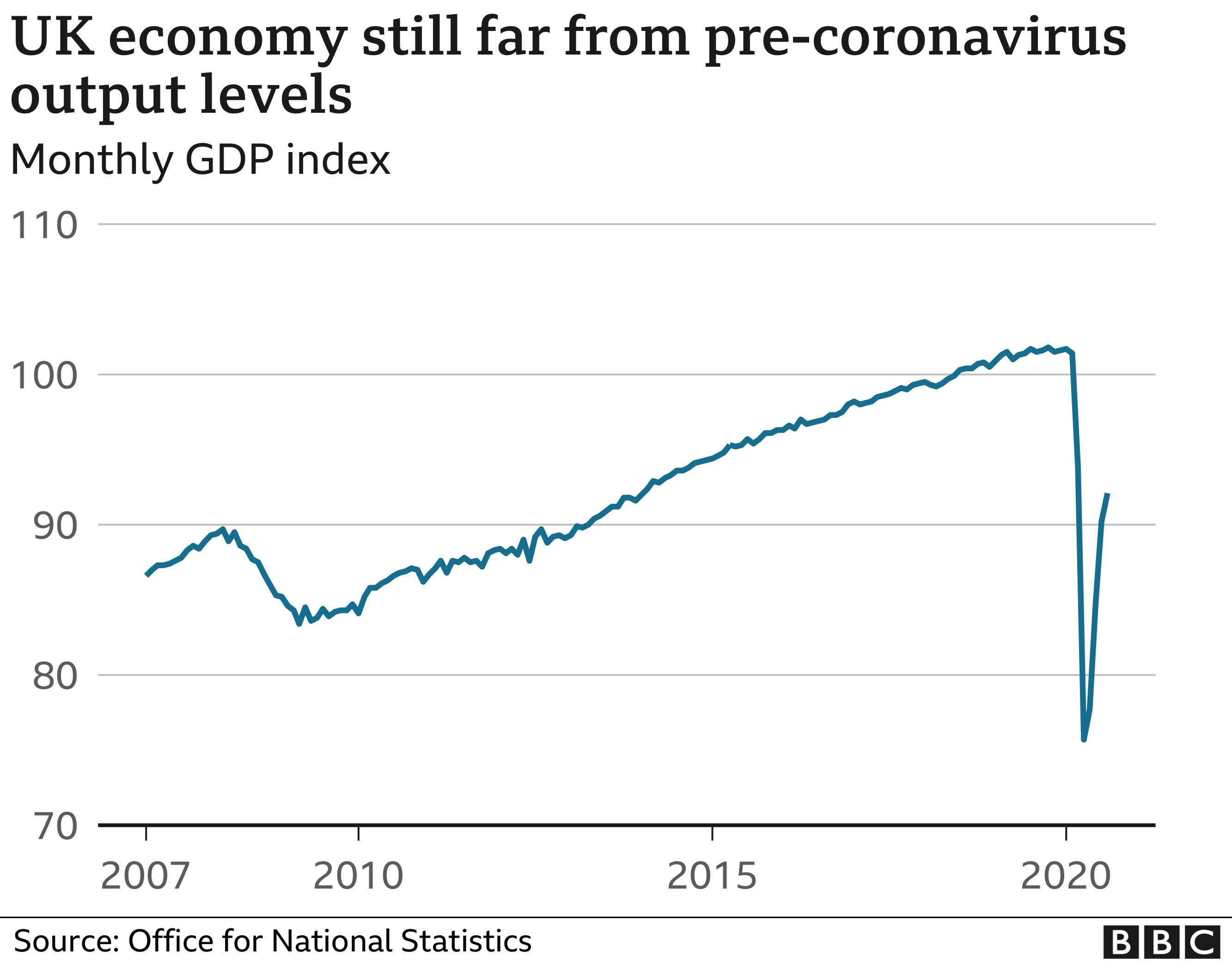График экономики Великобритании
