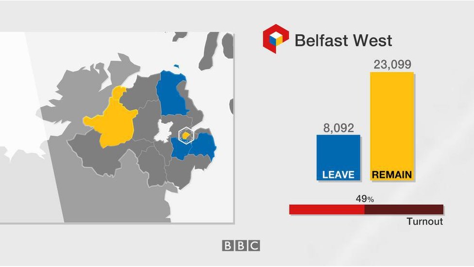 EU referendum How Northern Ireland constituencies voted BBC News