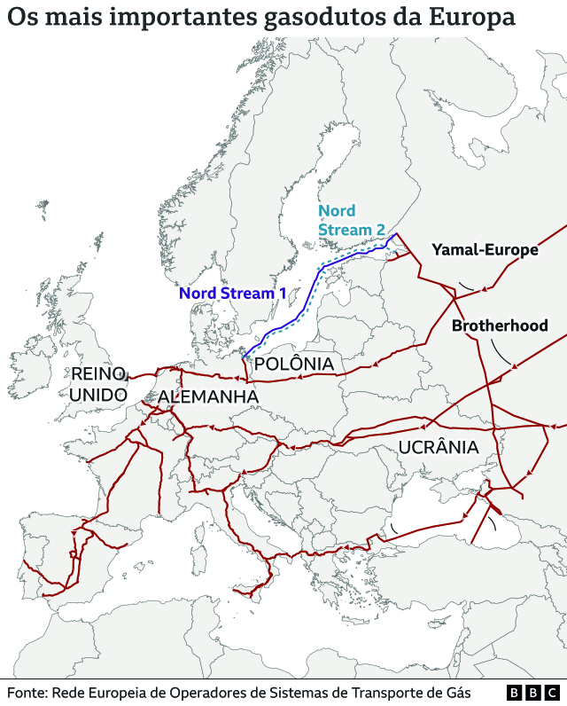 Mapa mostra os mais importantes gasodutos da Europa