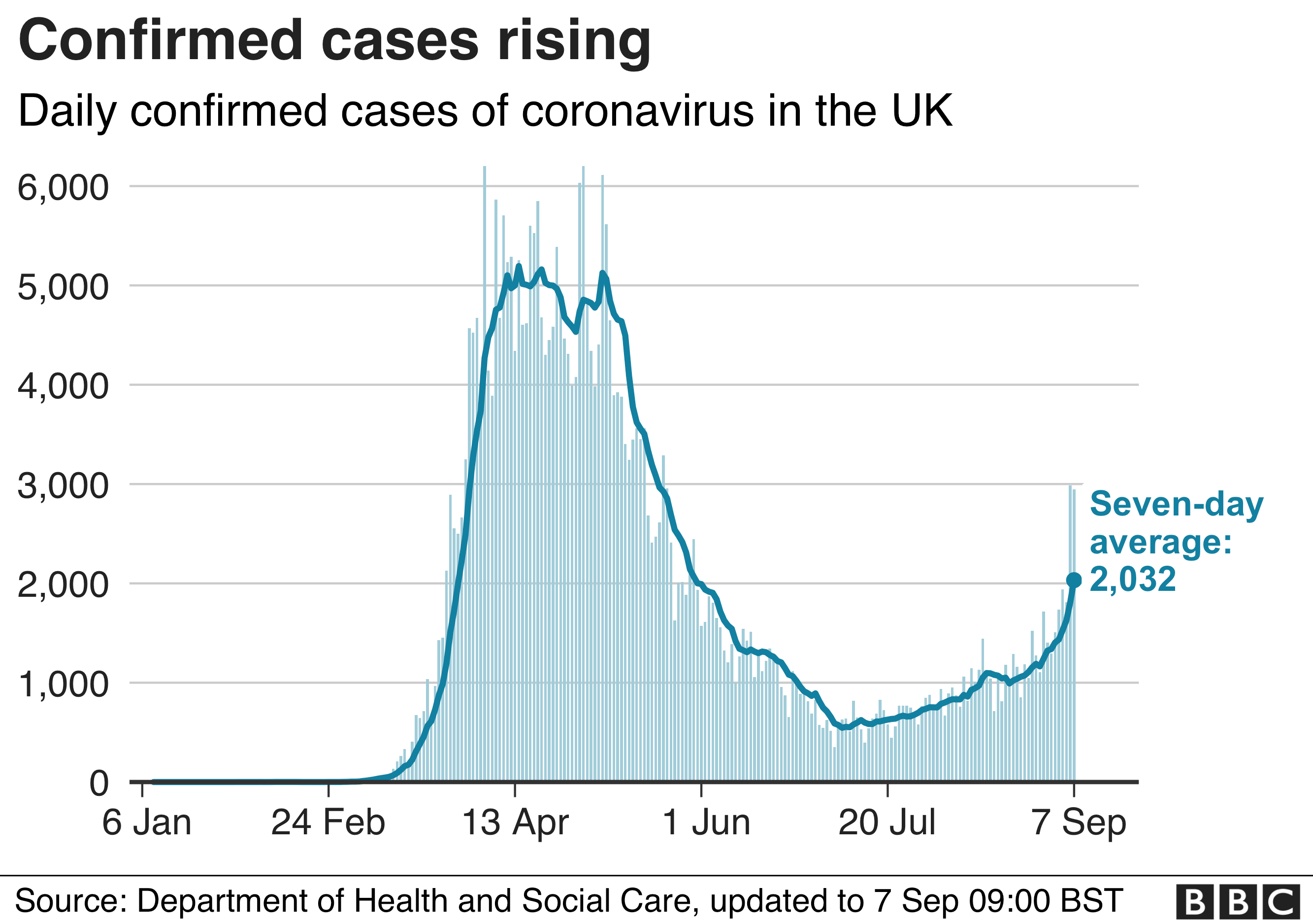 Coronavirus: New figures show UK faces 'impossible balancing act' - BBC ...