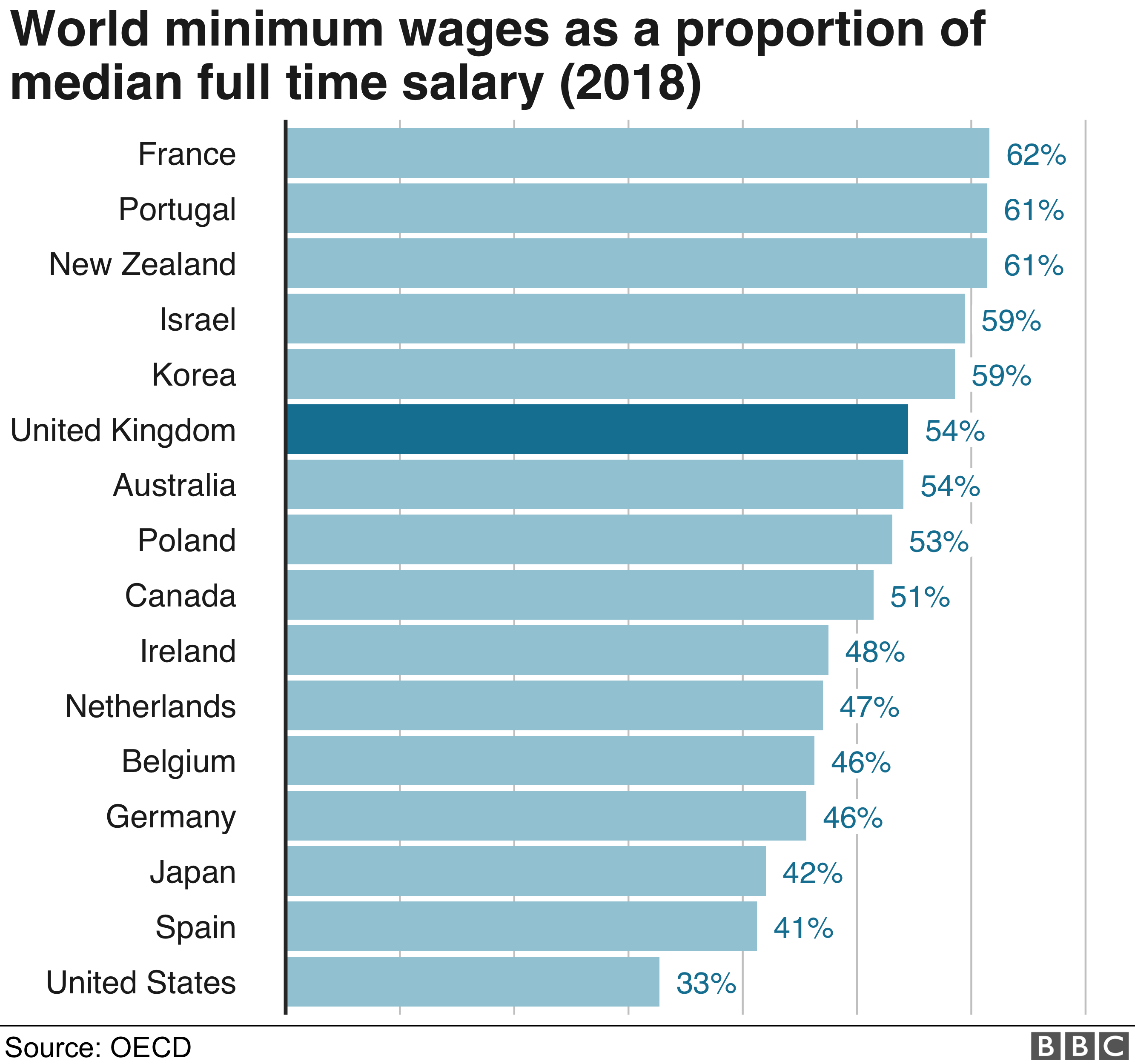 average-salaries-in-canada-2019-minimum-salary-in-canada-youtube