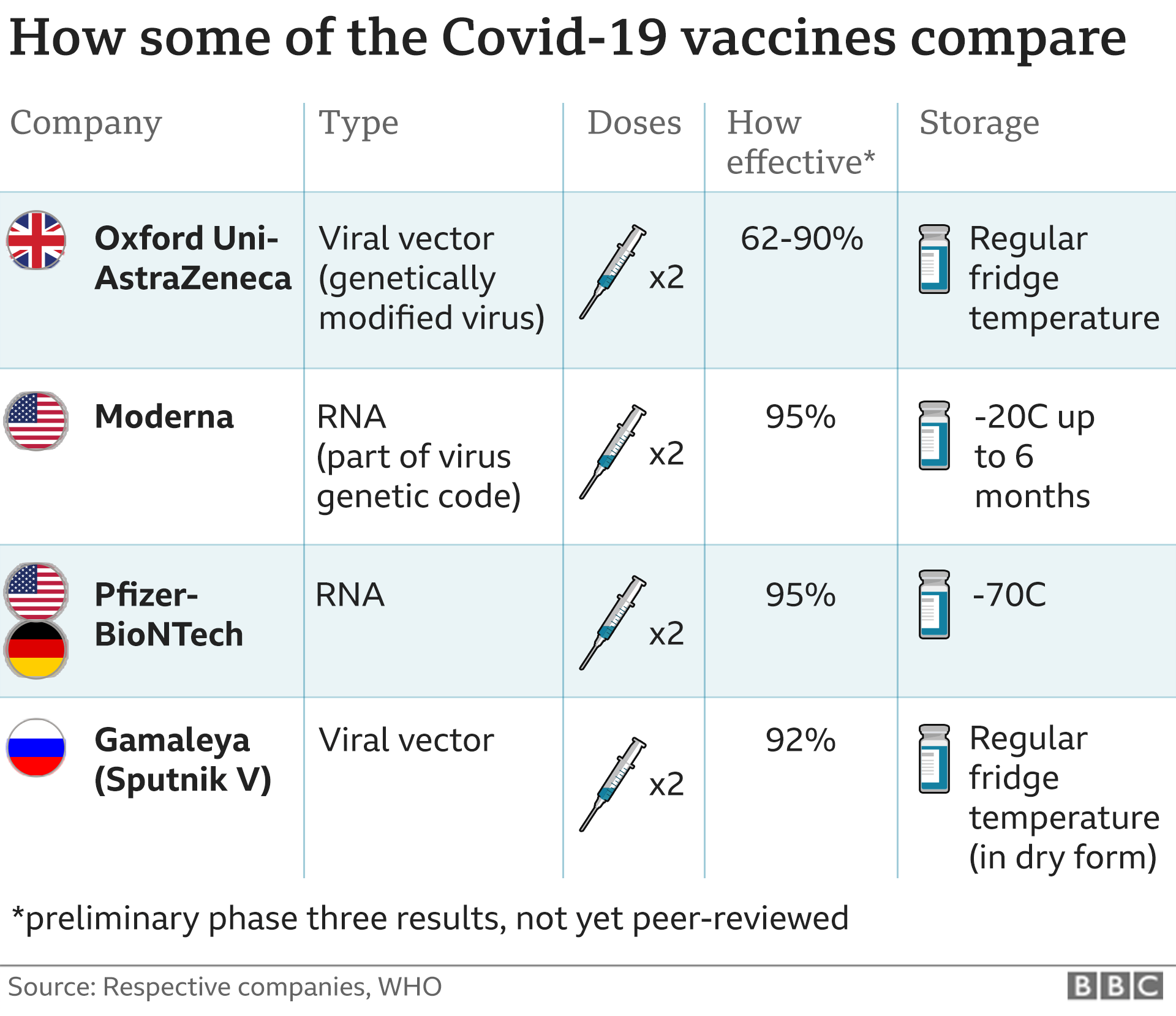 Covid-19: Oxford University vaccine is highly effective ...