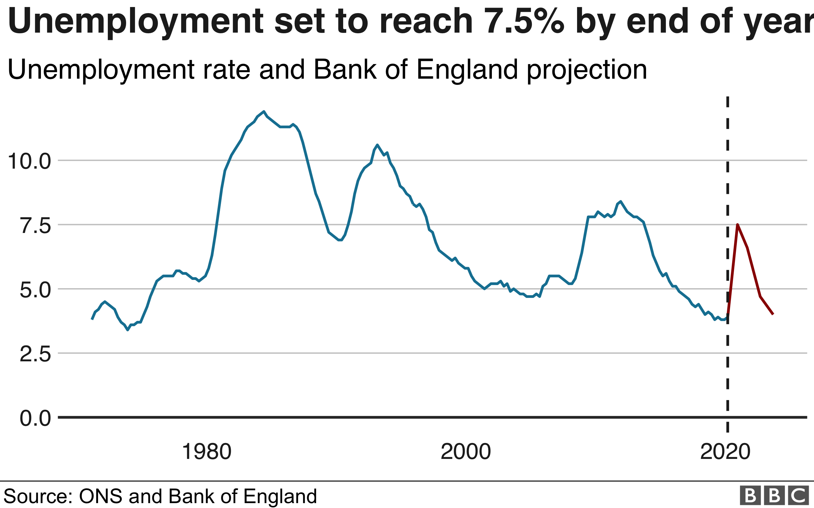 Bank of England boss Bailey backs end of furlough scheme BBC News