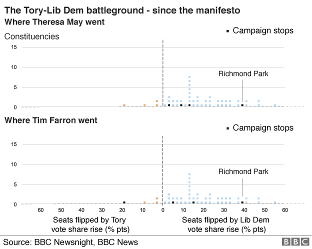 Election 2017: Does Tories' campaign schedule betray a loss of confidence? - BBC News