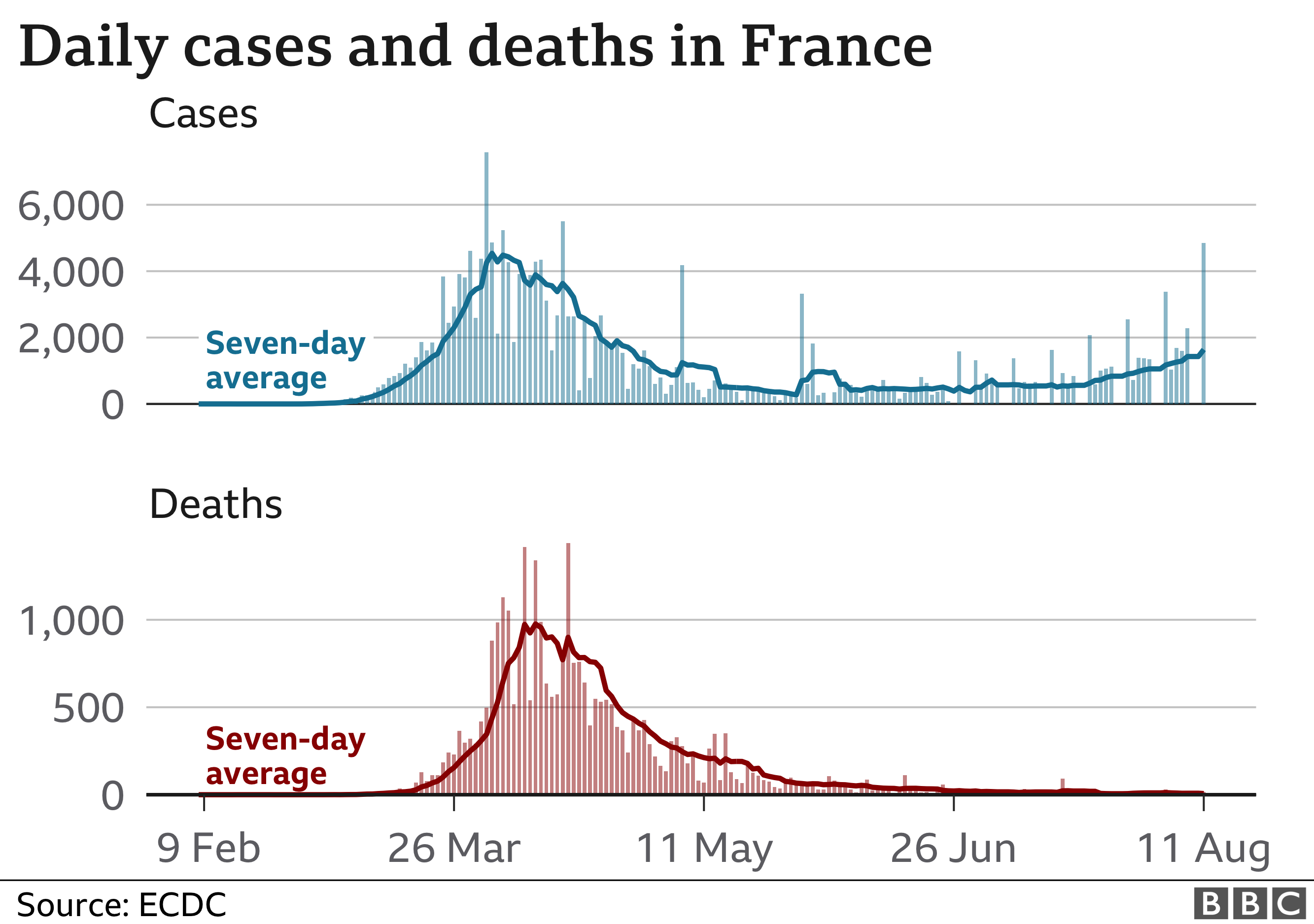 Графики случаев и смертей от коронавируса во Франции