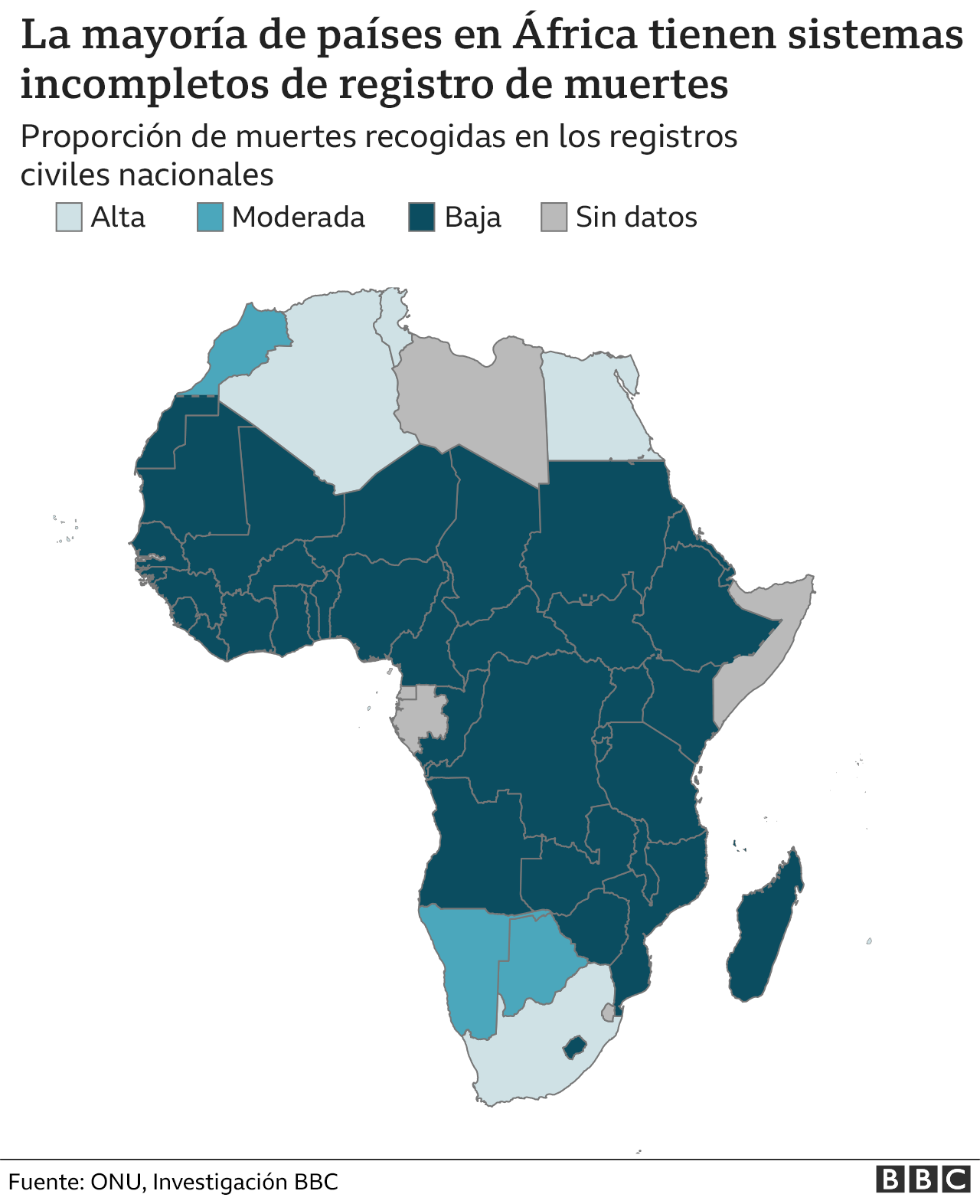 Registro de muertes en África.