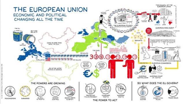 EU graphic