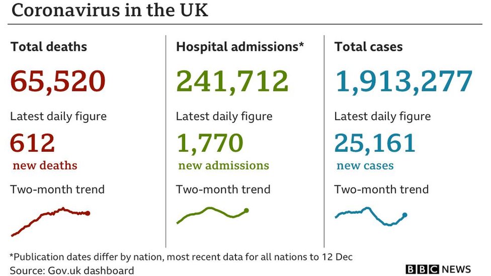 Coronavirus cases chart