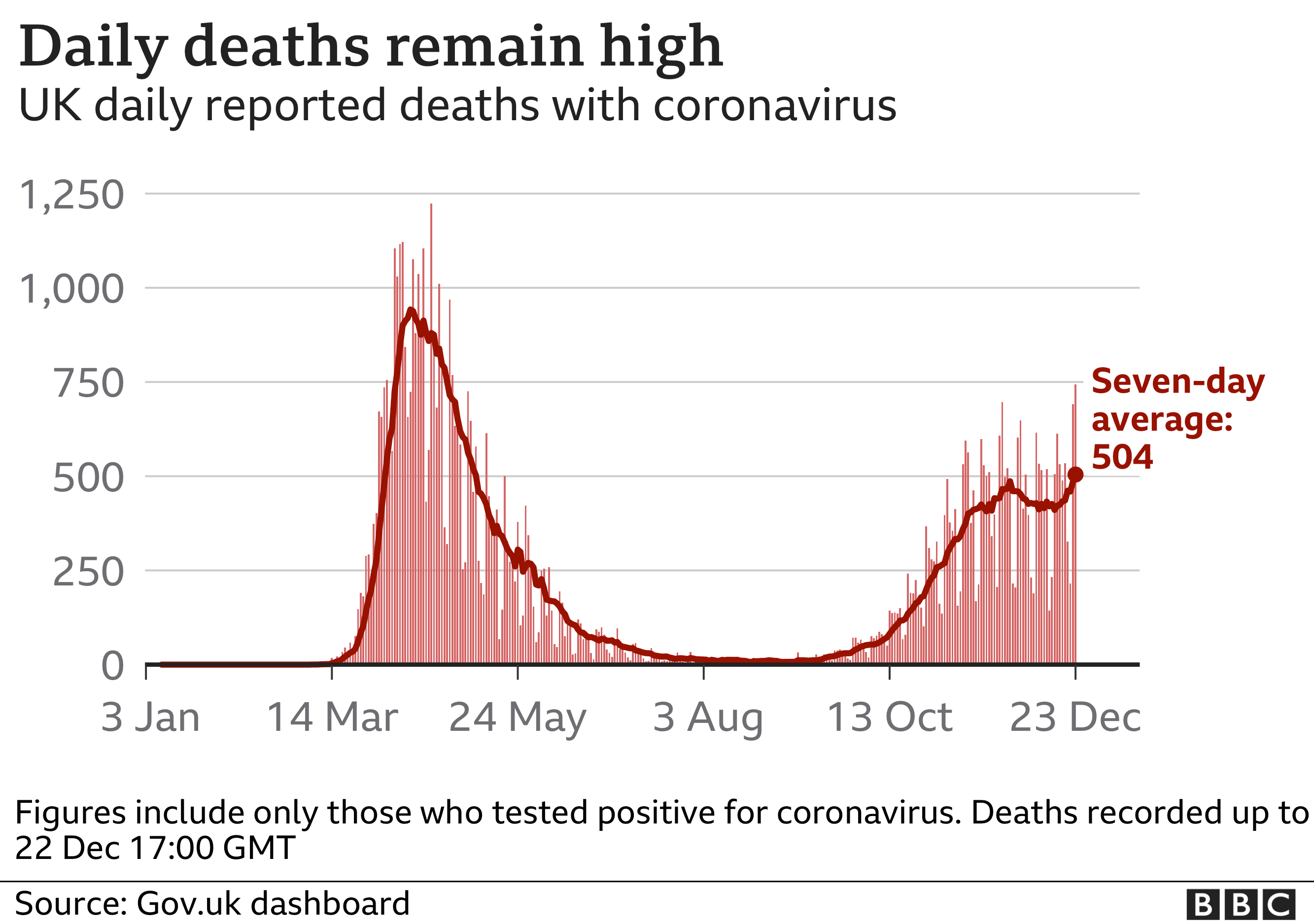 covid-19-in-the-uk-how-many-coronavirus-cases-are-there-in-your-area