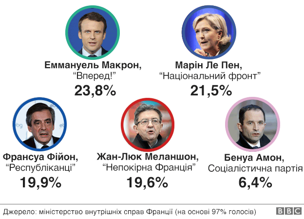 макрон