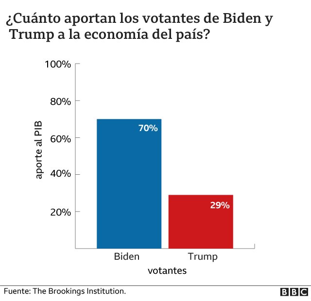 Aportación al PIB