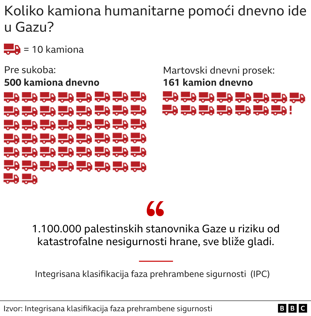 humanitarna pomoć