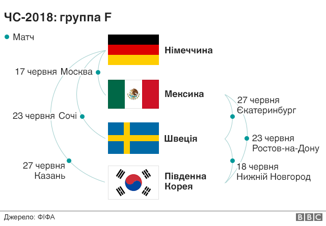 Де й коли гратимуть команди?