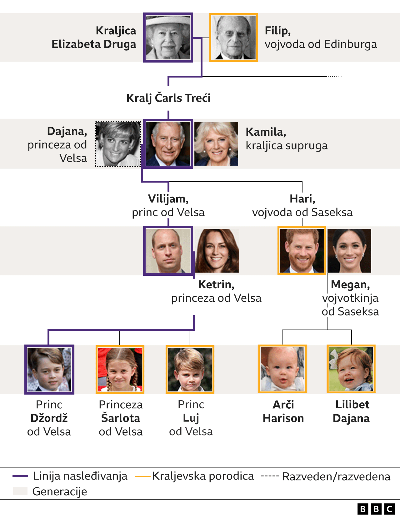 grafika porodično stablo