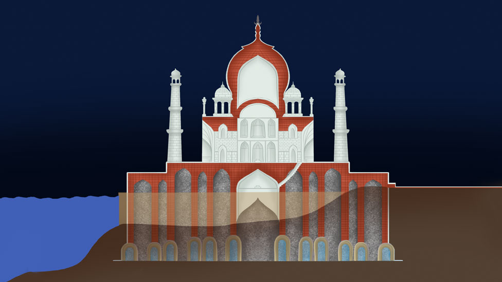 Así son los cimientos del Taj Mahal