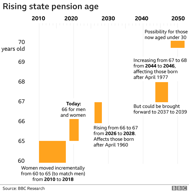пенсионная графика