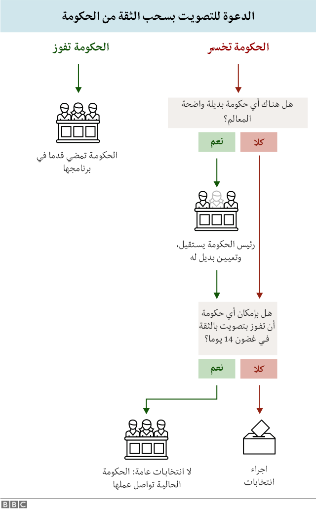 مخطط
