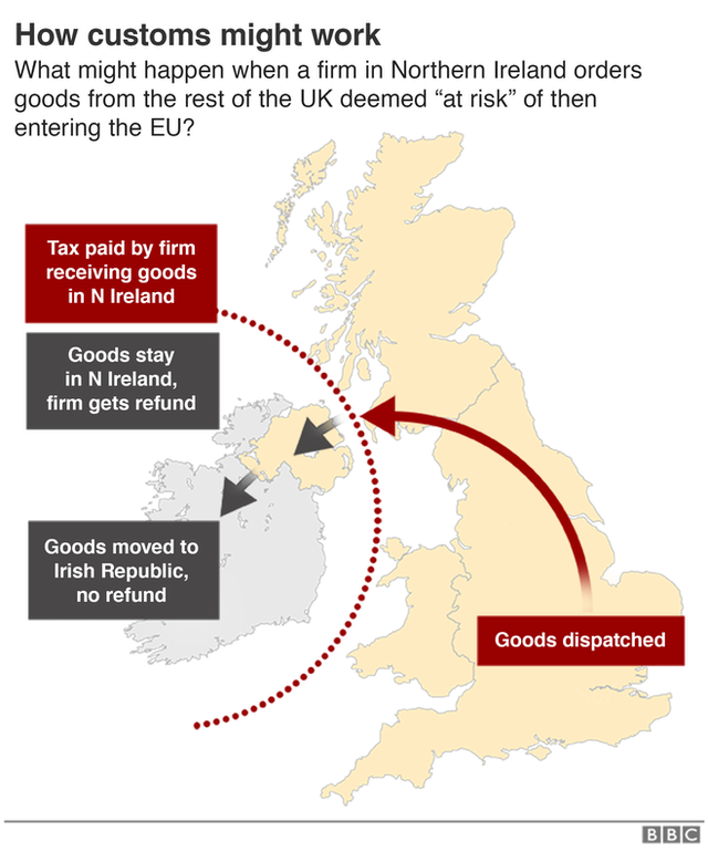 Map showing how Brexit customs plan would work