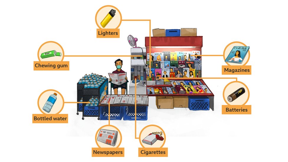 Annotated illustration of a news stand in Hong Kong