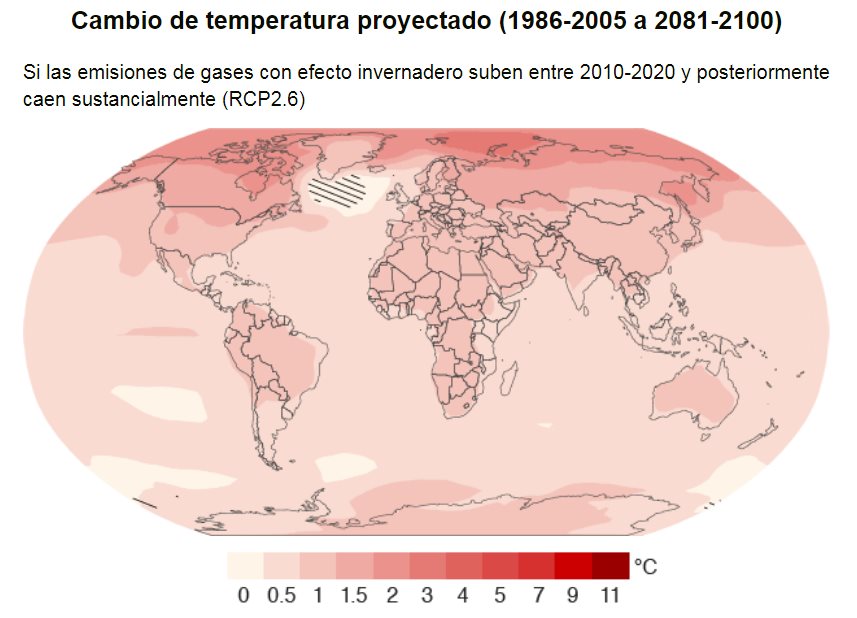 Temperaturas en el planeta a lo largo de los siglos XX y XXI
