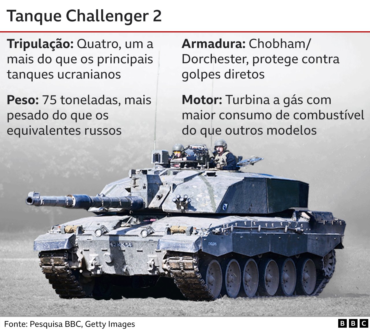 Gráfico com detalhes do tanque Challenger 2
